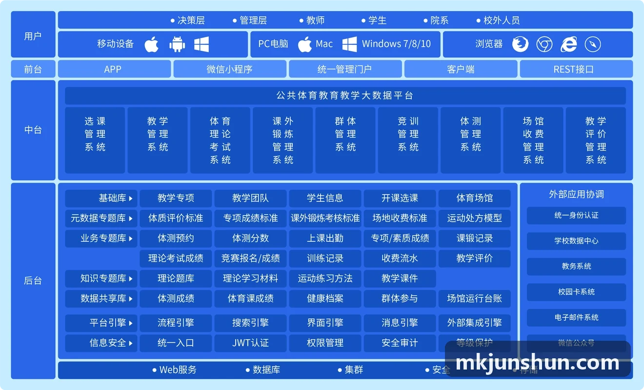 MK����羽毛球网球单项学院方案